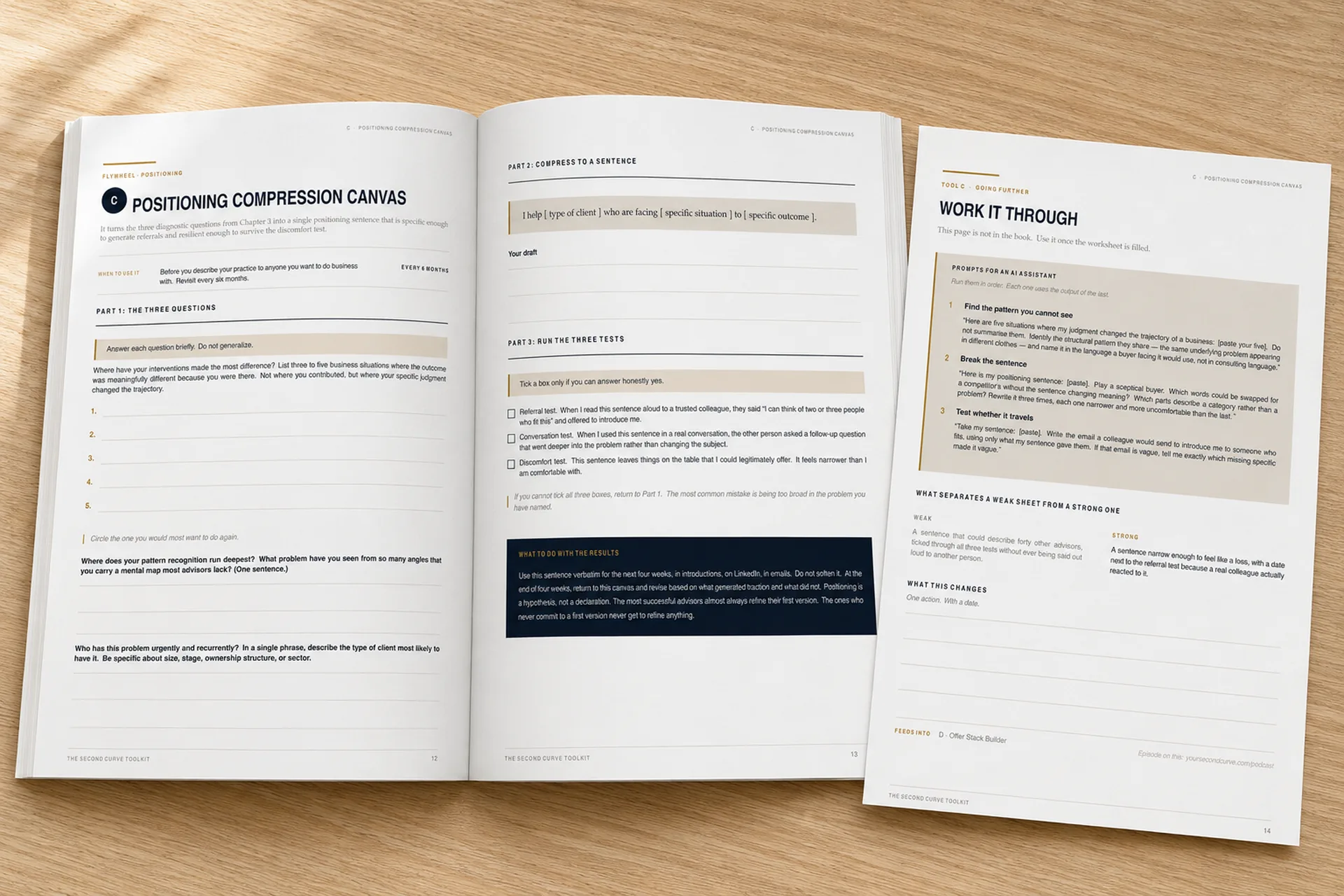 The printed Toolkit open on a desk at Tool C, the Positioning Compression Canvas: the left page asks three diagnostic questions, the right page compresses the answer into one positioning sentence and runs three tests against it. Beside it lies the Work It Through page with sequenced AI prompts.